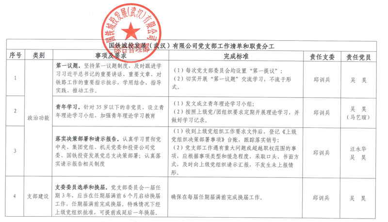 1698373572527443.jpg 分工清单.jpg